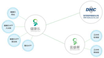 京東與東華軟件攜手，共拓互聯網醫療新篇章